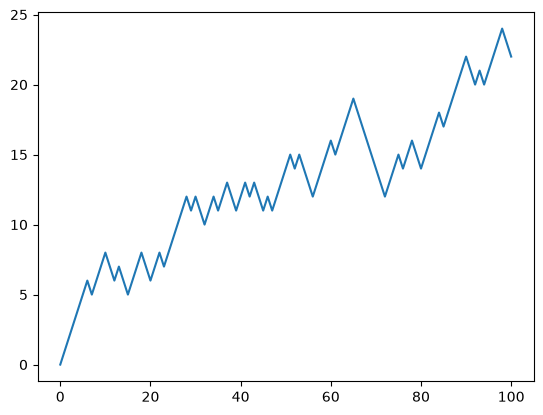 <Figure size 640x480 with 1 Axes>