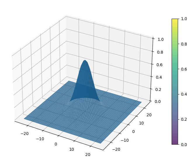 <Figure size 1000x700 with 2 Axes>