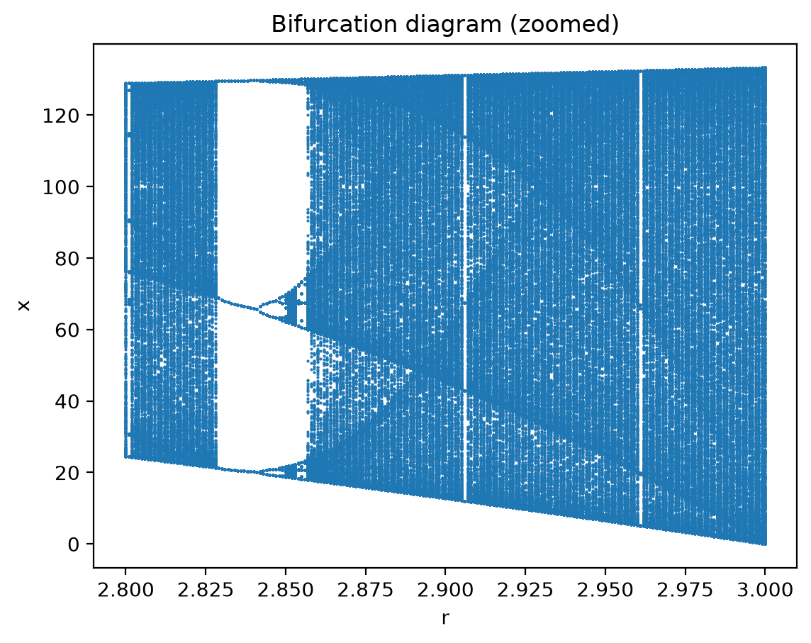<Figure size 1280x960 with 1 Axes>