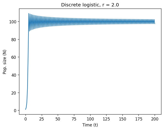 <Figure size 768x576 with 1 Axes>