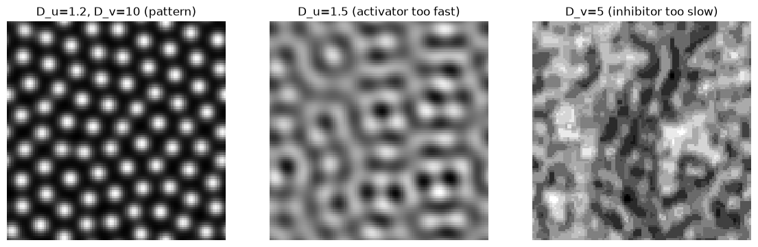 <Figure size 1400x500 with 3 Axes>