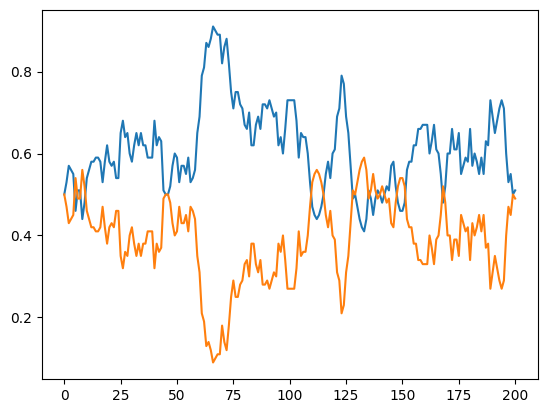 <Figure size 640x480 with 1 Axes>
