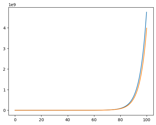 <Figure size 640x480 with 1 Axes>