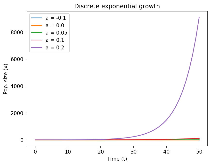 <Figure size 960x720 with 1 Axes>