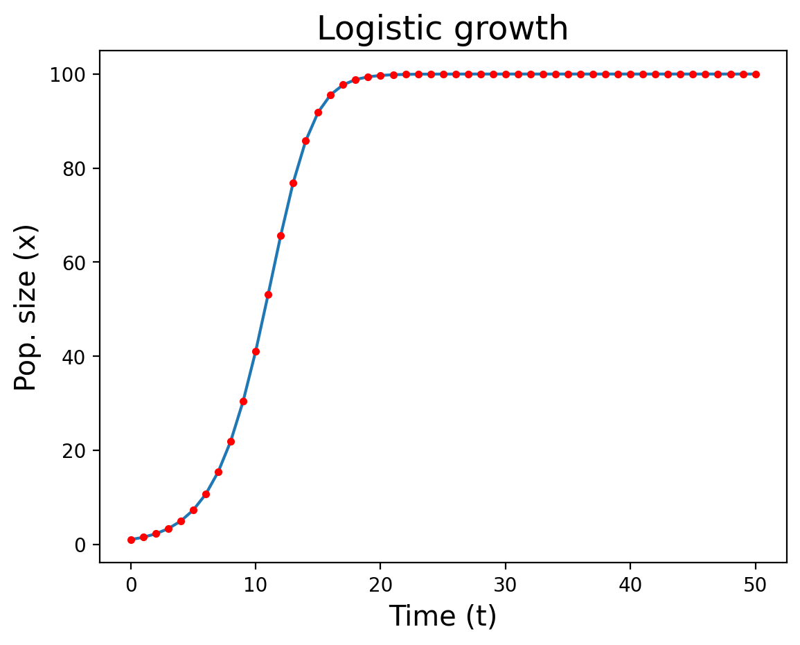 <Figure size 1280x960 with 1 Axes>