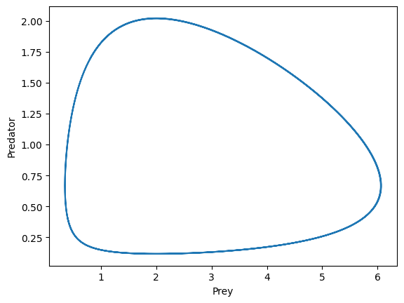 <Figure size 640x480 with 1 Axes>