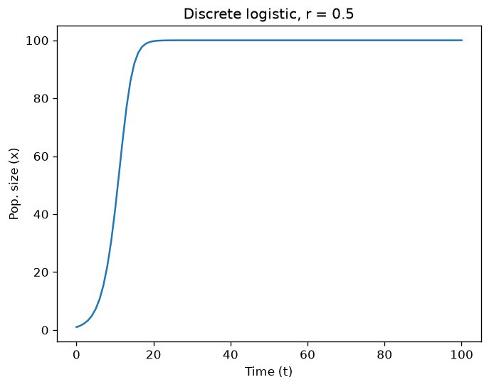 <Figure size 768x576 with 1 Axes>