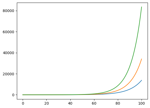 <Figure size 640x480 with 1 Axes>