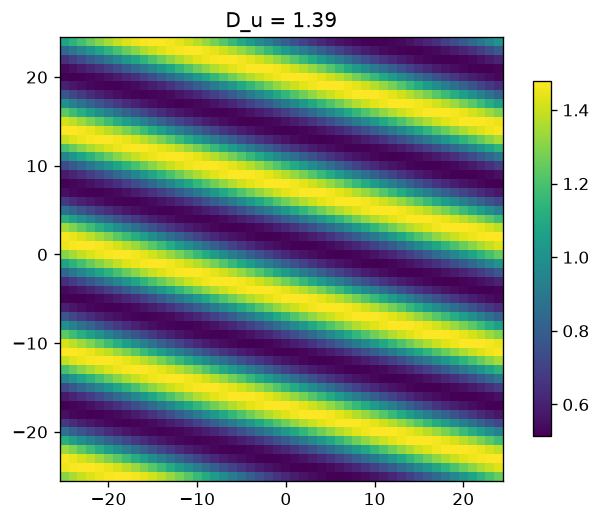 <Figure size 768x576 with 2 Axes>