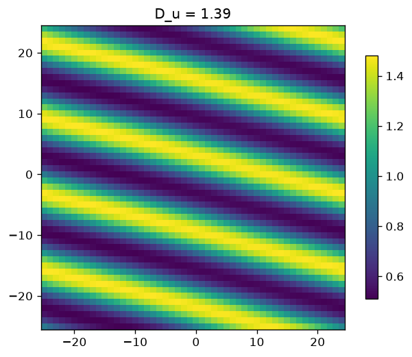 <Figure size 768x576 with 2 Axes>