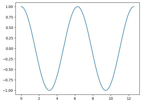 <Figure size 640x480 with 1 Axes>