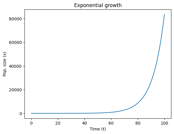 <Figure size 640x480 with 1 Axes>