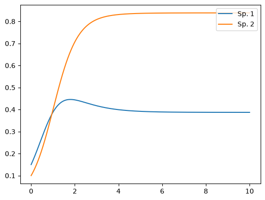 <Figure size 640x480 with 1 Axes>
