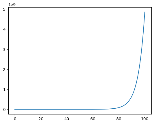 <Figure size 640x480 with 1 Axes>