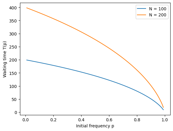 <Figure size 640x480 with 1 Axes>