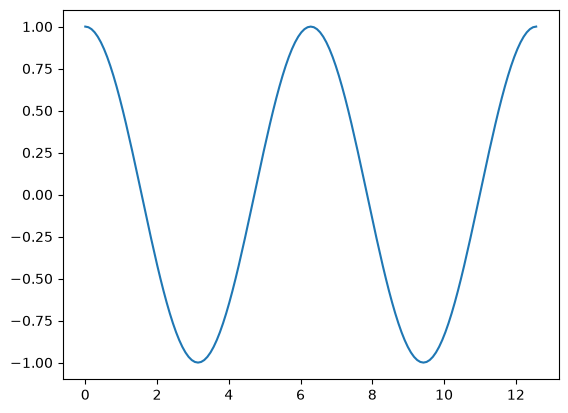 <Figure size 640x480 with 1 Axes>