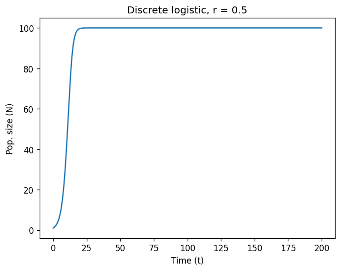 <Figure size 768x576 with 1 Axes>