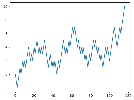 <Figure size 640x480 with 1 Axes>