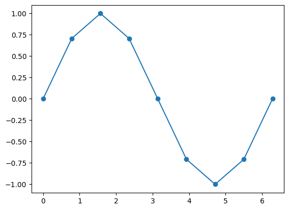 <Figure size 640x480 with 1 Axes>