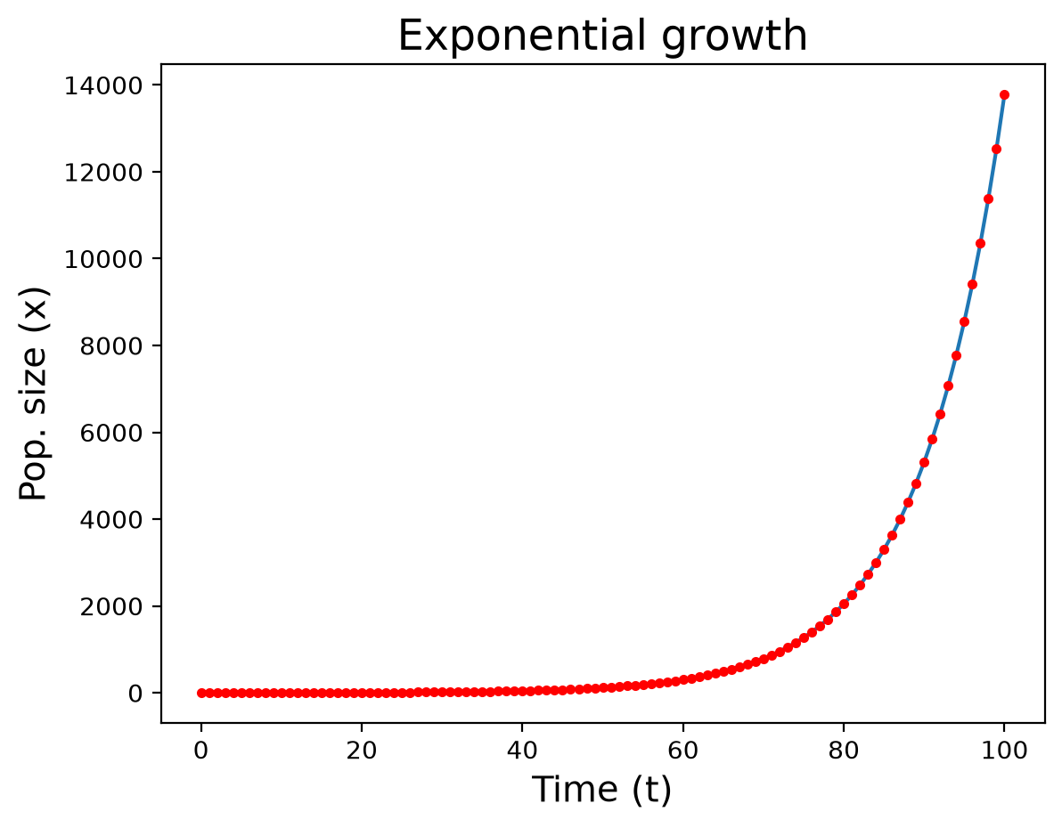 <Figure size 1280x960 with 1 Axes>