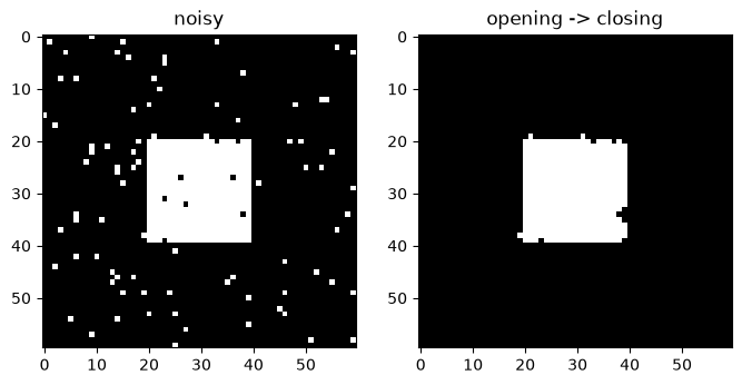 <Figure size 800x400 with 2 Axes>