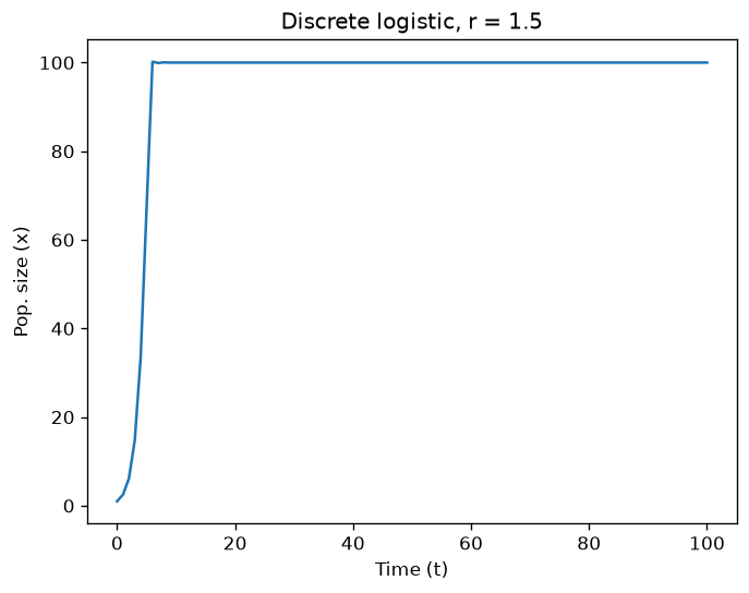 <Figure size 768x576 with 1 Axes>