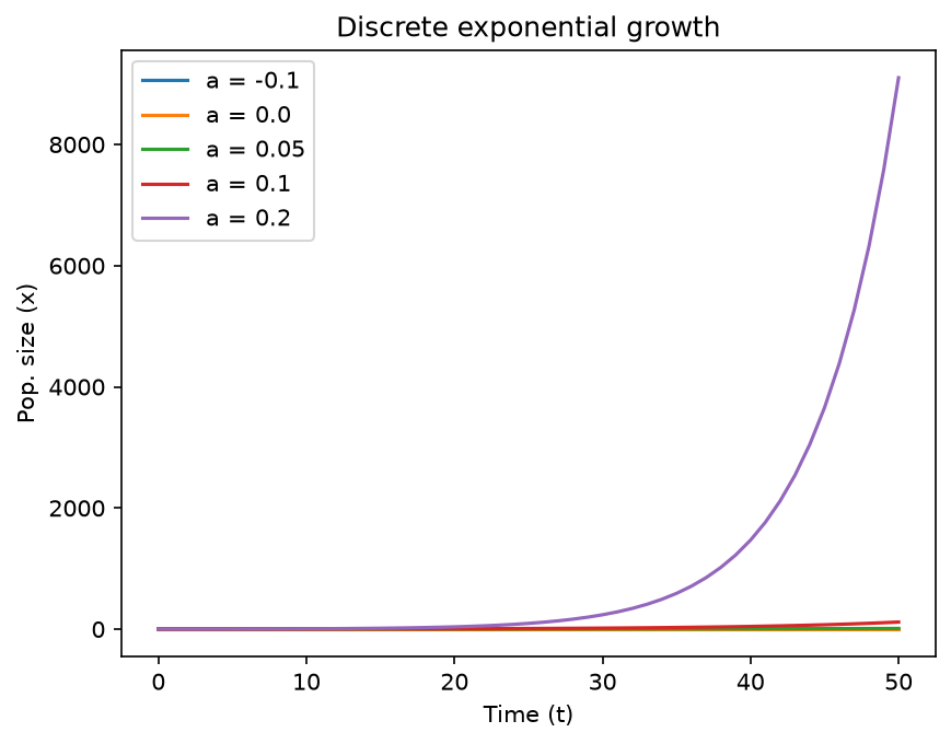 <Figure size 960x720 with 1 Axes>