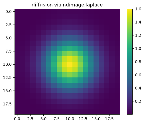 <Figure size 640x480 with 2 Axes>