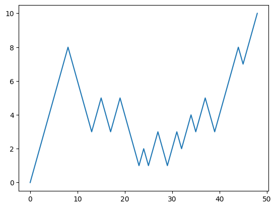 <Figure size 640x480 with 1 Axes>