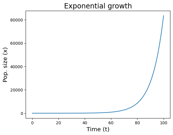<Figure size 640x480 with 1 Axes>