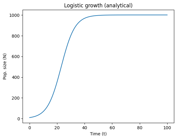 <Figure size 640x480 with 1 Axes>