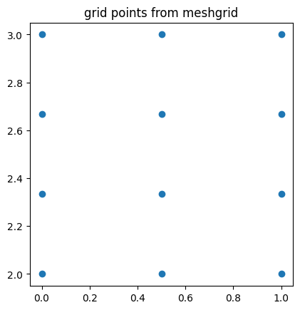 <Figure size 640x480 with 1 Axes>