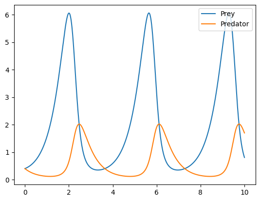 <Figure size 640x480 with 1 Axes>