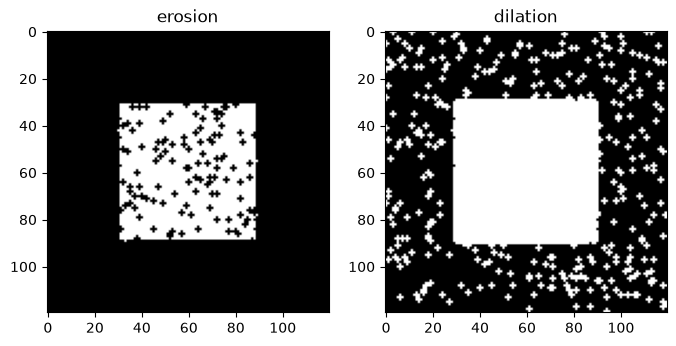 <Figure size 800x400 with 2 Axes>