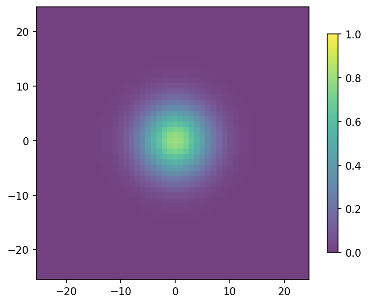 <Figure size 960x720 with 2 Axes>