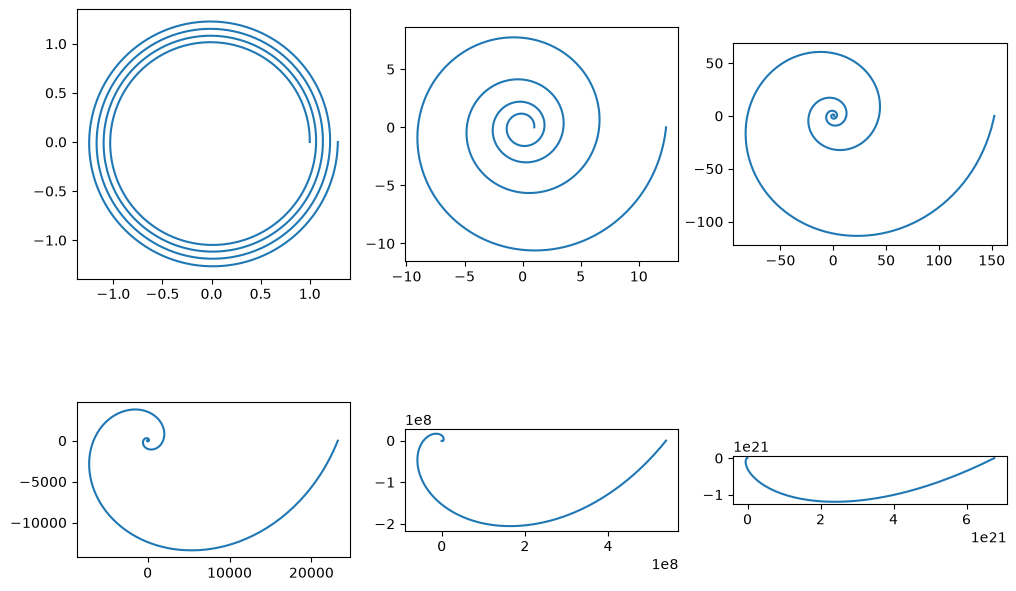 <Figure size 1200x800 with 6 Axes>