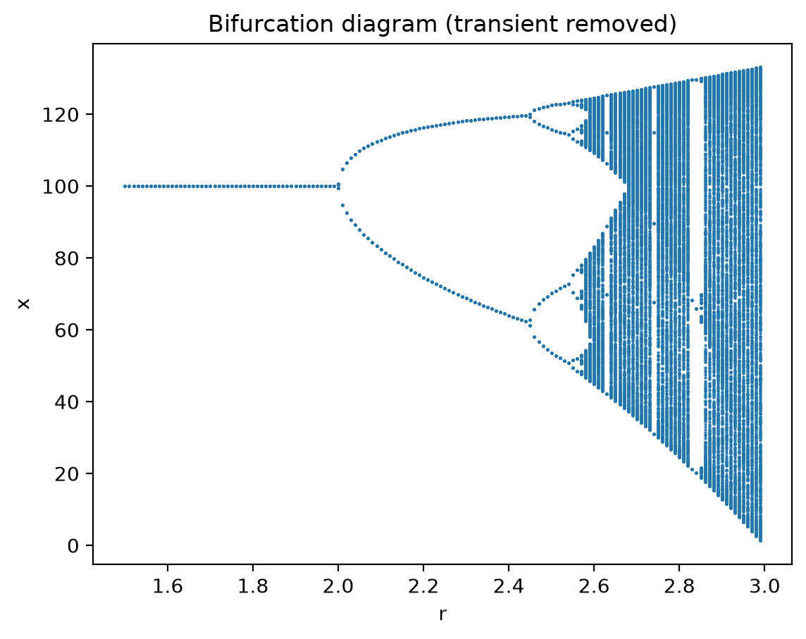 <Figure size 1280x960 with 1 Axes>