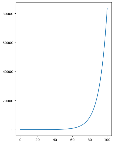 <Figure size 500x700 with 1 Axes>