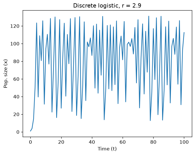 <Figure size 768x576 with 1 Axes>