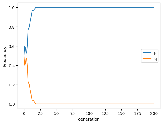 <Figure size 640x480 with 1 Axes>