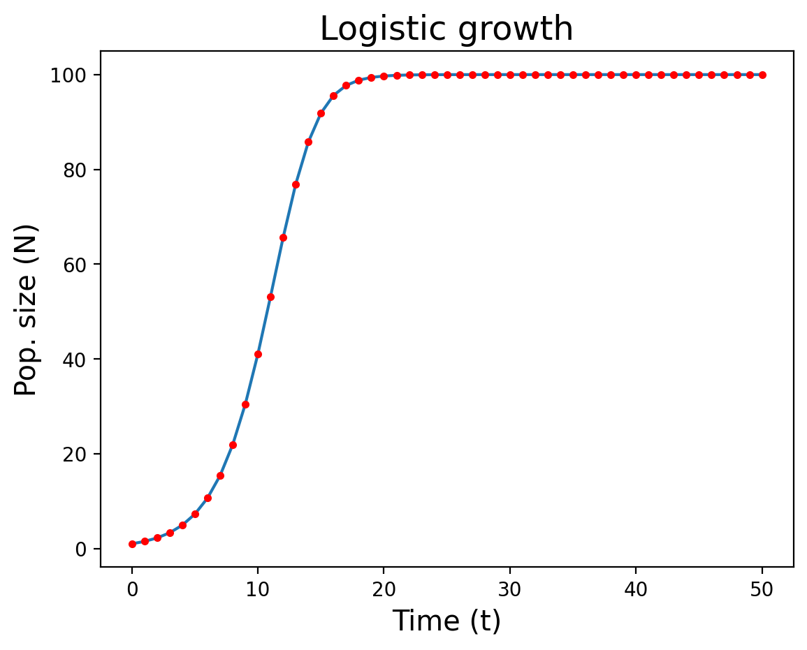 <Figure size 1280x960 with 1 Axes>