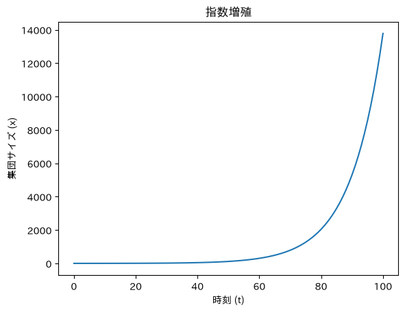 <Figure size 640x480 with 1 Axes>