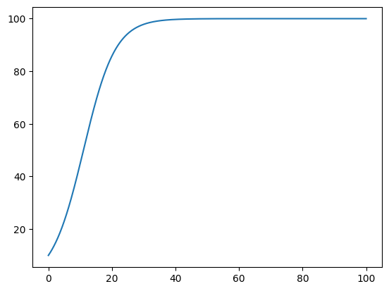 <Figure size 640x480 with 1 Axes>