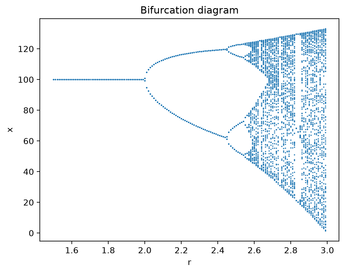 <Figure size 1280x960 with 1 Axes>