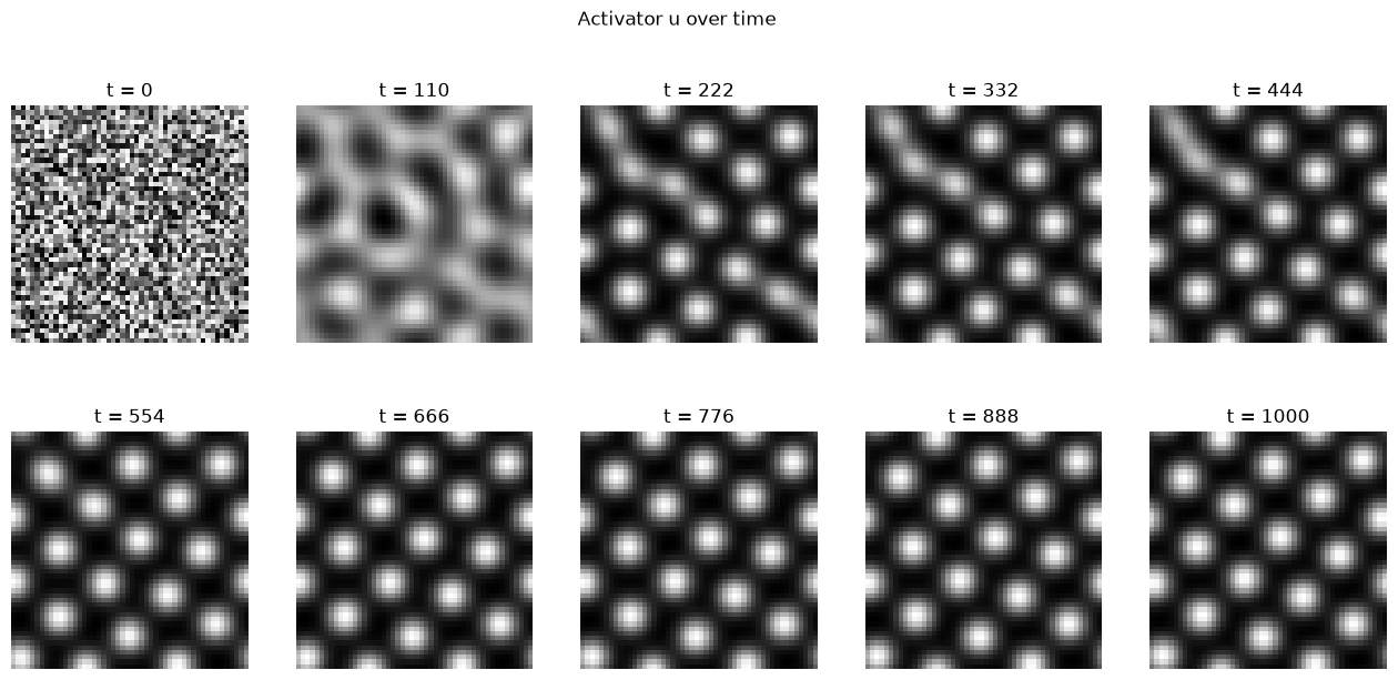 <Figure size 1600x700 with 10 Axes>