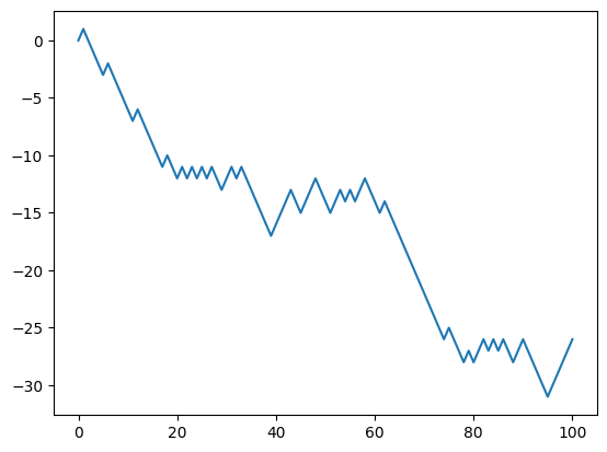 <Figure size 640x480 with 1 Axes>