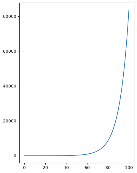 <Figure size 500x700 with 1 Axes>
