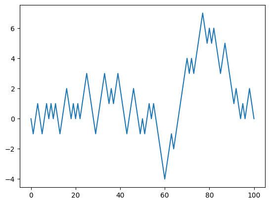 <Figure size 640x480 with 1 Axes>