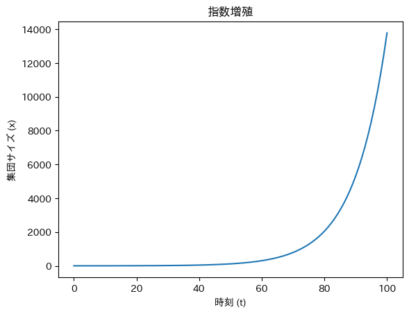 <Figure size 640x480 with 1 Axes>