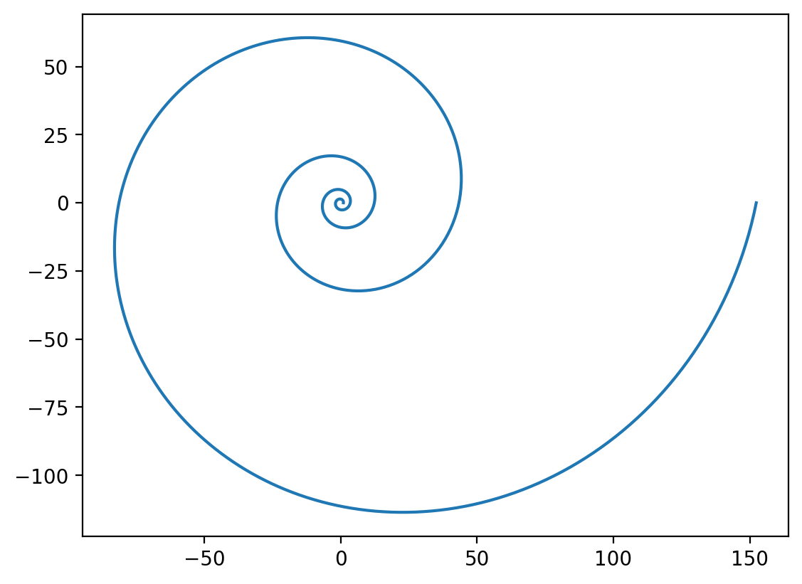 <Figure size 1280x960 with 1 Axes>